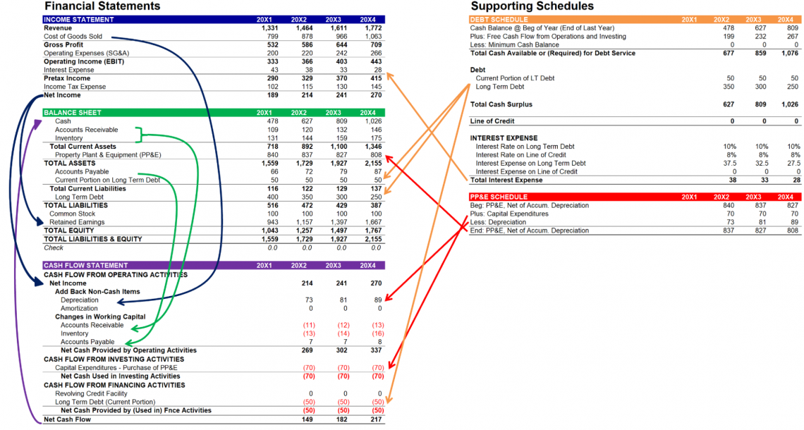 Financial Modeling Code - Overview, Key Elements | Wall