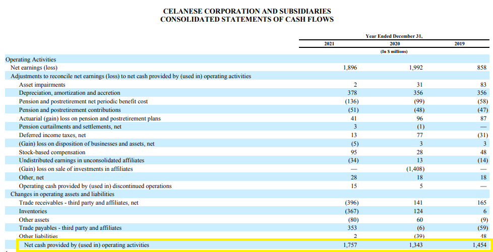 Free Cash Flow Yield Definition, How To Calculate, Importance Wall