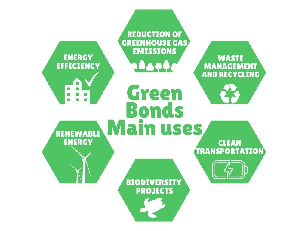 Green Bond What is it? Wall Street Oasis