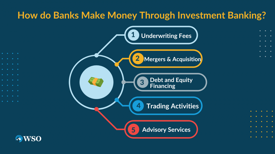 How Do Banks Make Money? Overview, Forms, Examples Wall Street Oasis