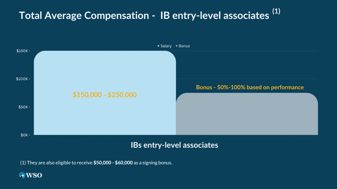 Investment Banking Associate Skills, Experience, Education Wall Street Oasis