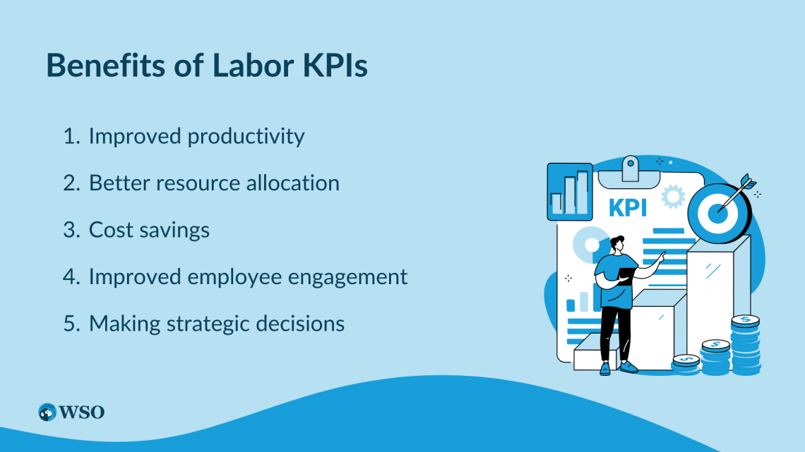 Labor Force KPIs Learn How to Monitor the Labor Force Wall Street Oasis