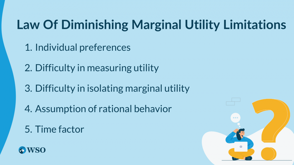 Law of Diminishing Marginal Utility Overview, Graphical