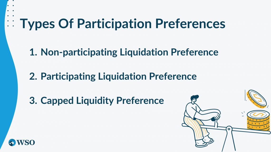 Liquidation Preference - Overview, Shareholders, Practical Example ...