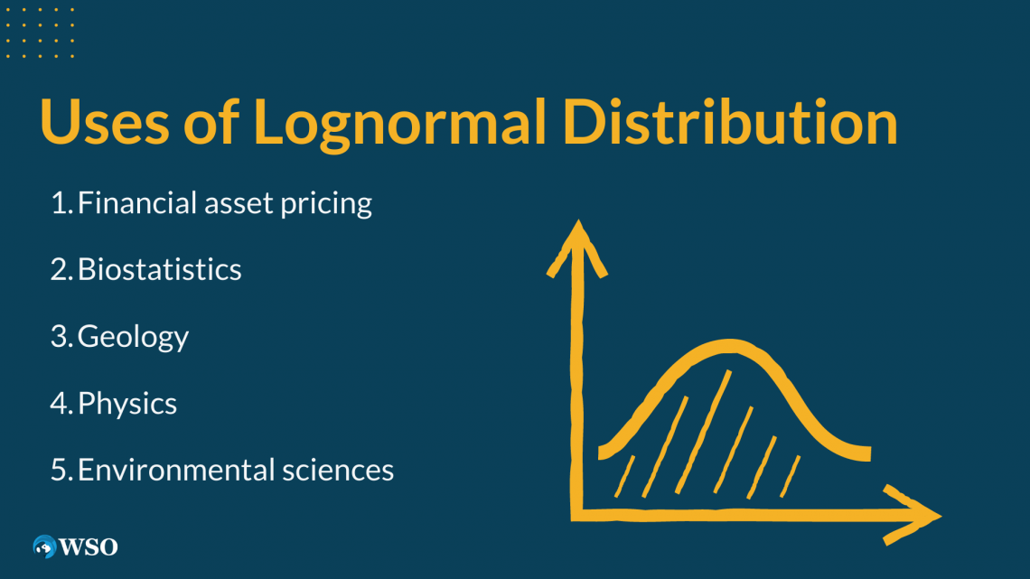 Lognormal Distribution Excel Formula, Examples, How to Use Wall