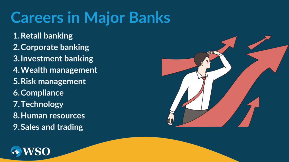 Is Major Banks A Good Career Path Types of Banking Jobs, How to Make