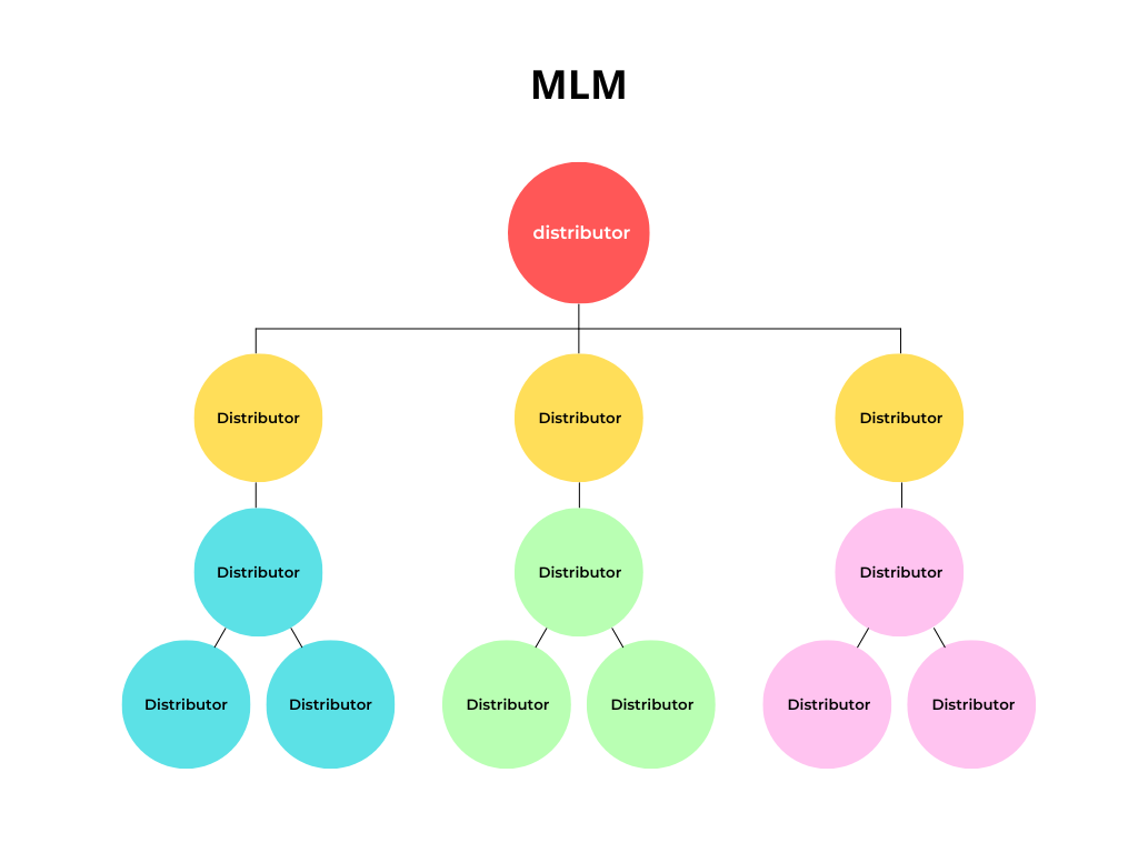 Multilevel Marketing (MLM) Overview How ItWorks Pros and Cons