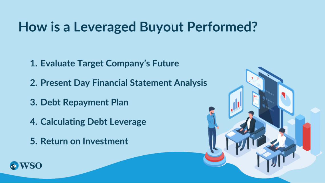 Paper LBO Overview, Example, and Screenshots of a Paper LBO Model