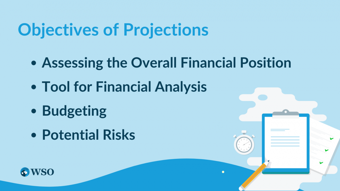 Balance Sheet Forecast Projecting Balance Sheet Line Items Wall