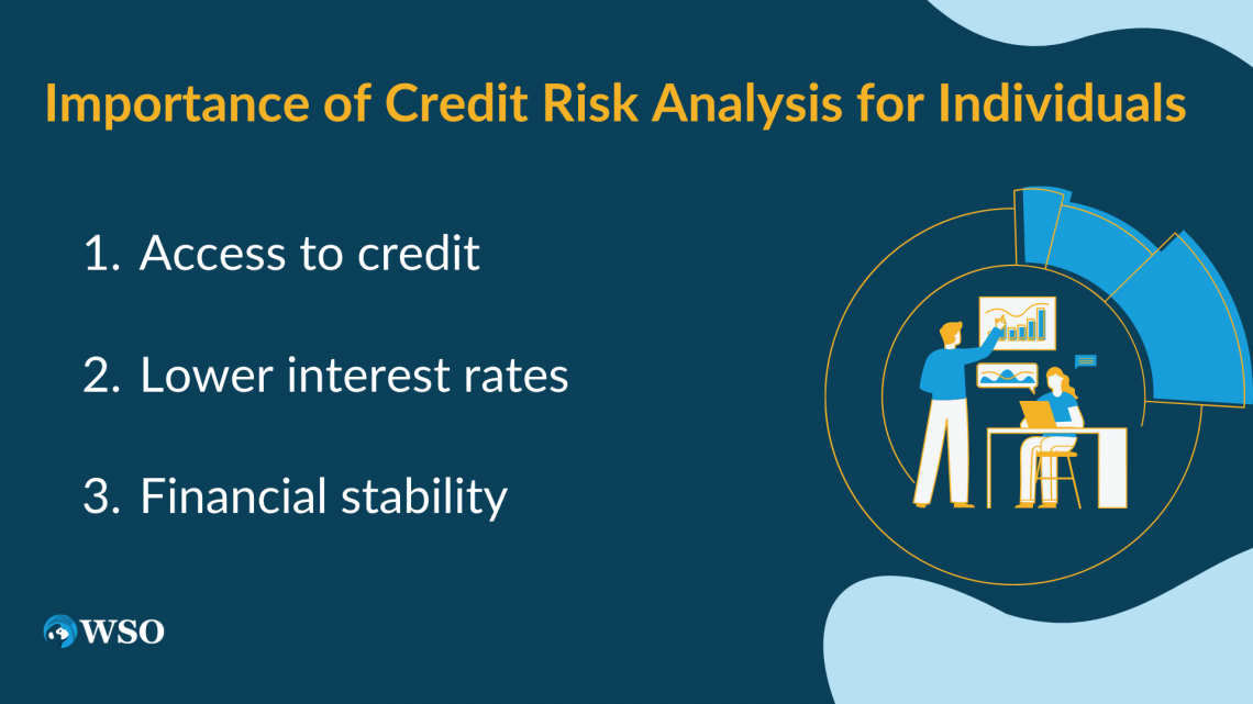 Purpose of Credit Risk Analysis - Overview, How It Works, Drivers ...