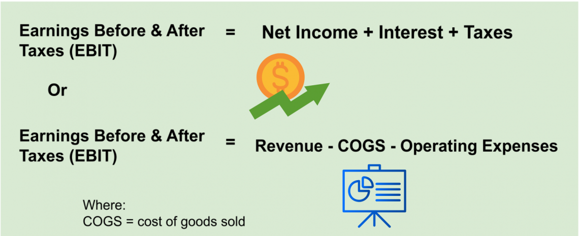 Return on Total Capital Learn How to Calculate and Use ROTC Wall