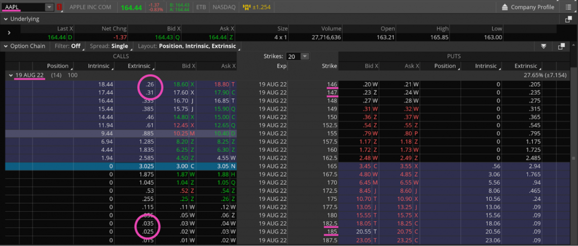 Reserve Calendar Spread What does it mean and how to use it? Wall
