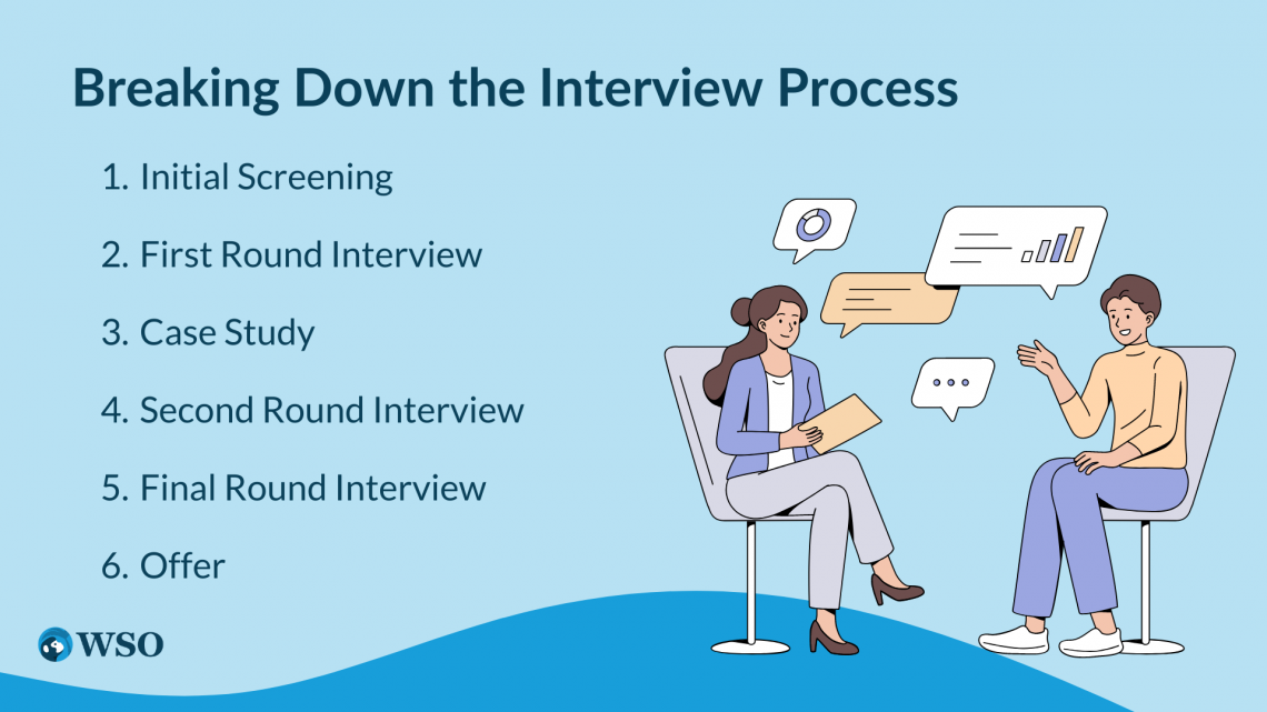 Rothschild Interview Questions (2024) 188 Entries Wall Street Oasis