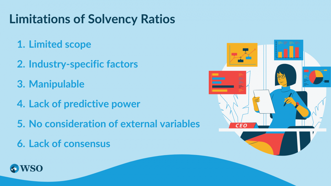 Solvency Ratio Overview, How To Compute, Limitations Wall Street Oasis