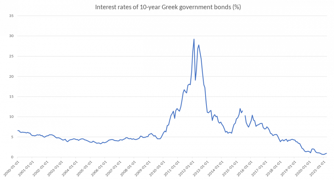 Sovereign Bond Overview, Yields, and Associated Risks Wall Street Oasis