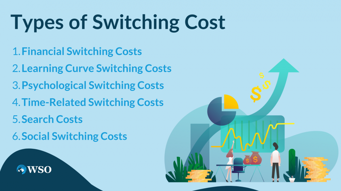 Switching Costs Overview, Strategies, and Example Wall Street Oasis