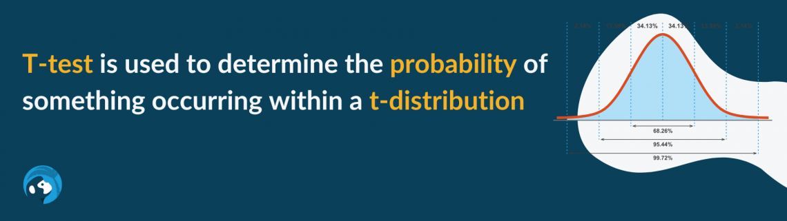 alternative hypothesis in excel