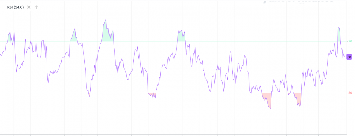 technical analysis case study