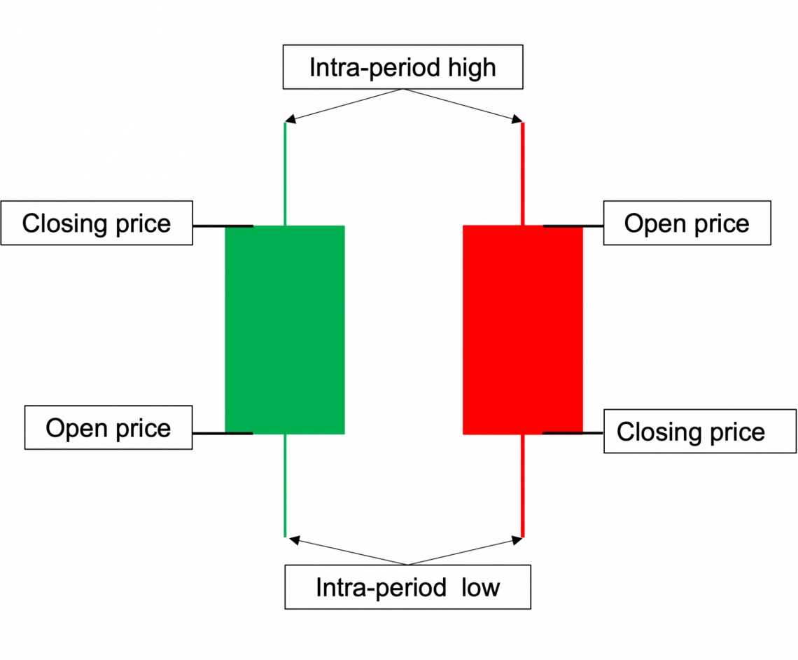 technical analysis case study