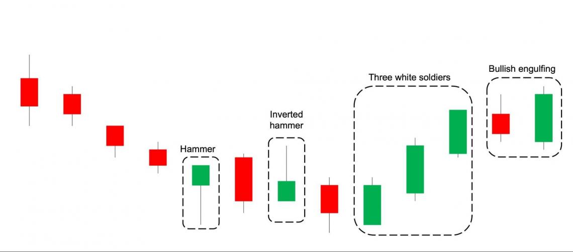 technical analysis case study