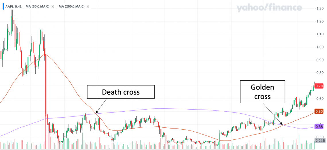 technical analysis case study