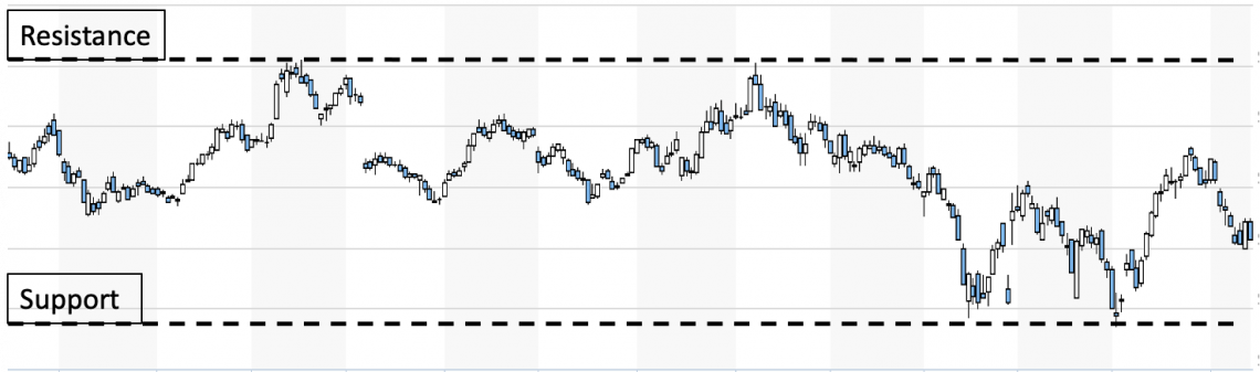 technical analysis case study