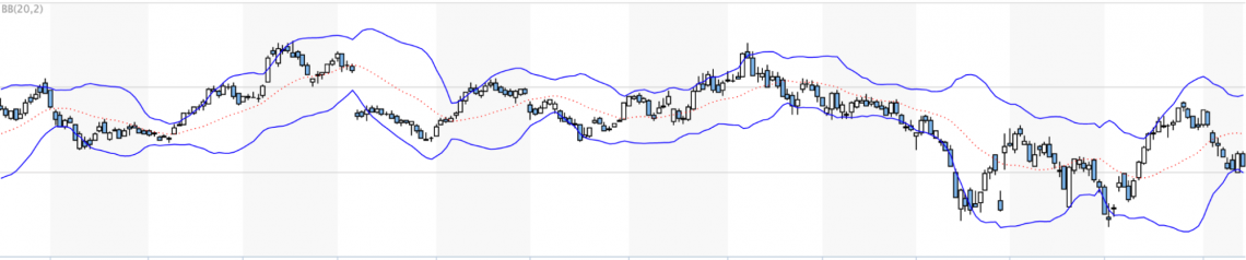 technical analysis case study