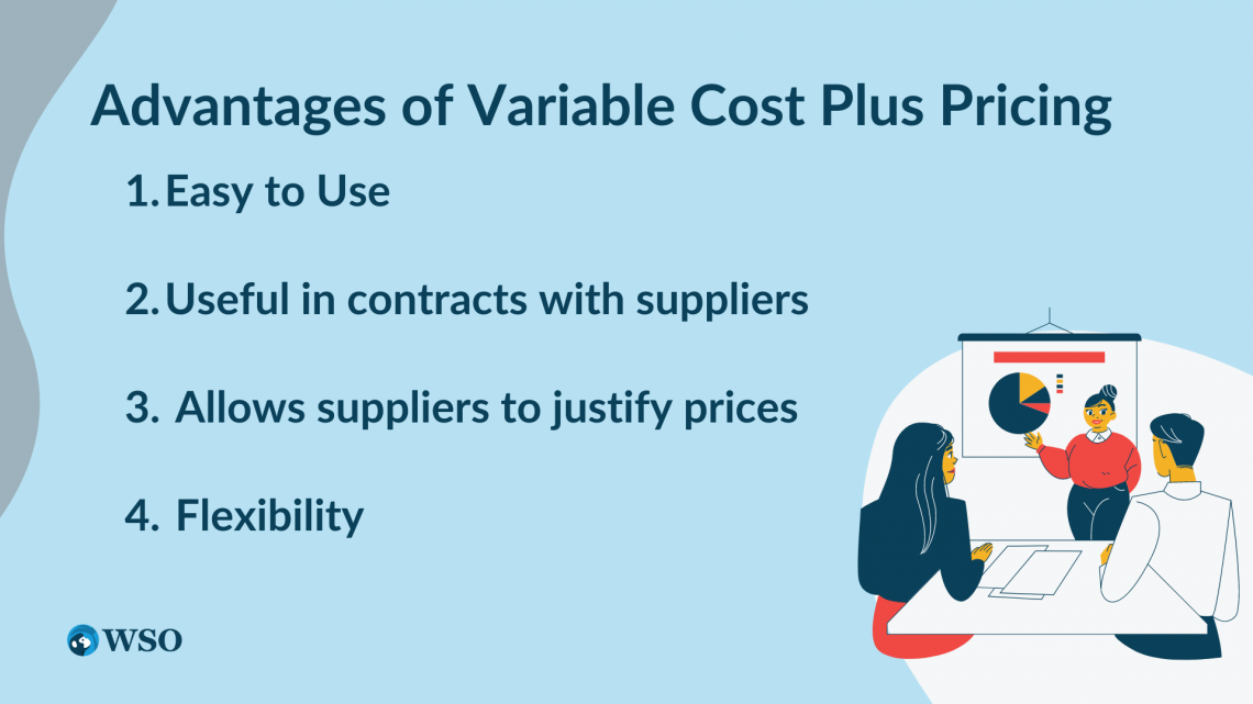 Variable CostPlus Pricing Overview, How To Calculate, Uses Wall