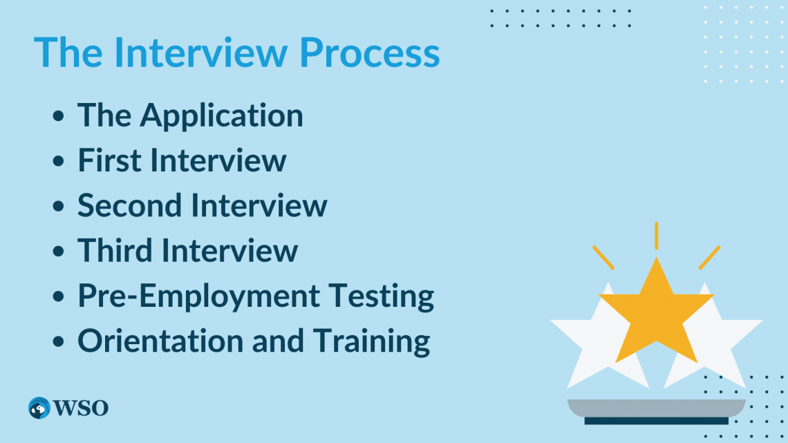 Why Deloitte Interview Questions How to answer this interview