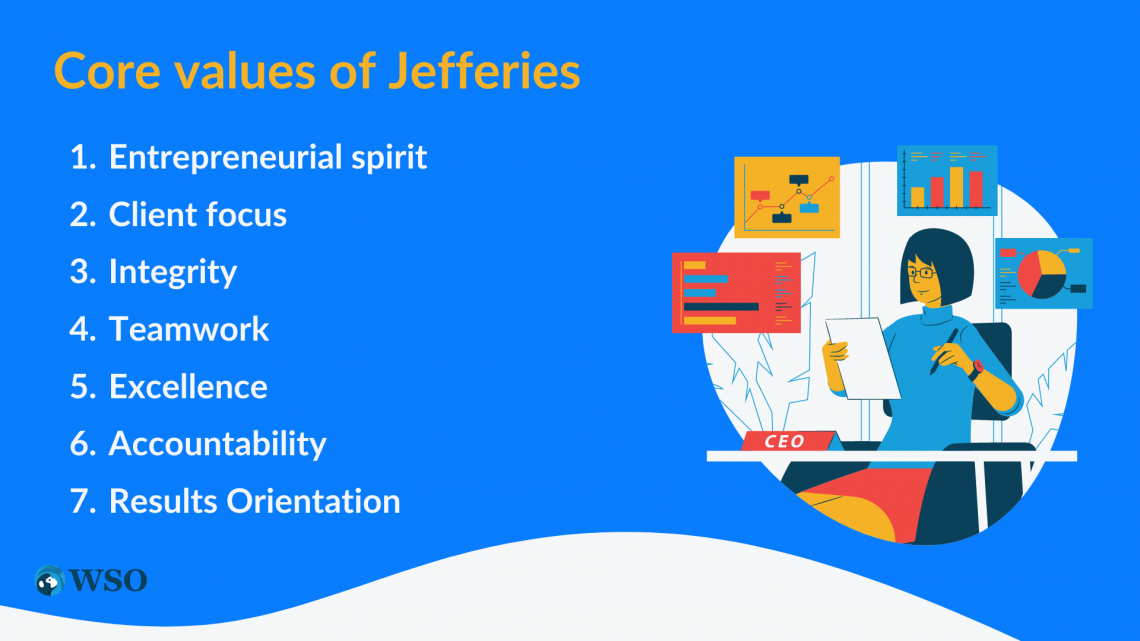 Why Jefferies Interview Questions - How to Answer this Interview