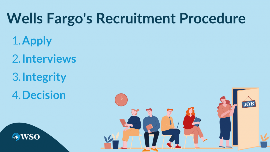 Why Wells Fargo Interview Questions How to Answer this Interview