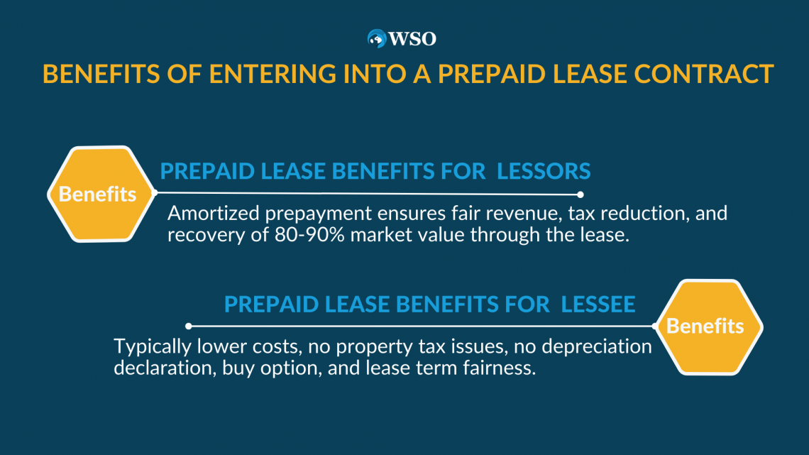 Prepaid Lease Definition and the Benefits of Prepaying a Lease Wall