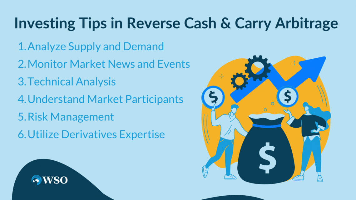 Reverse Cash and Carry Arbitrage Overview, Markets, Practical Example