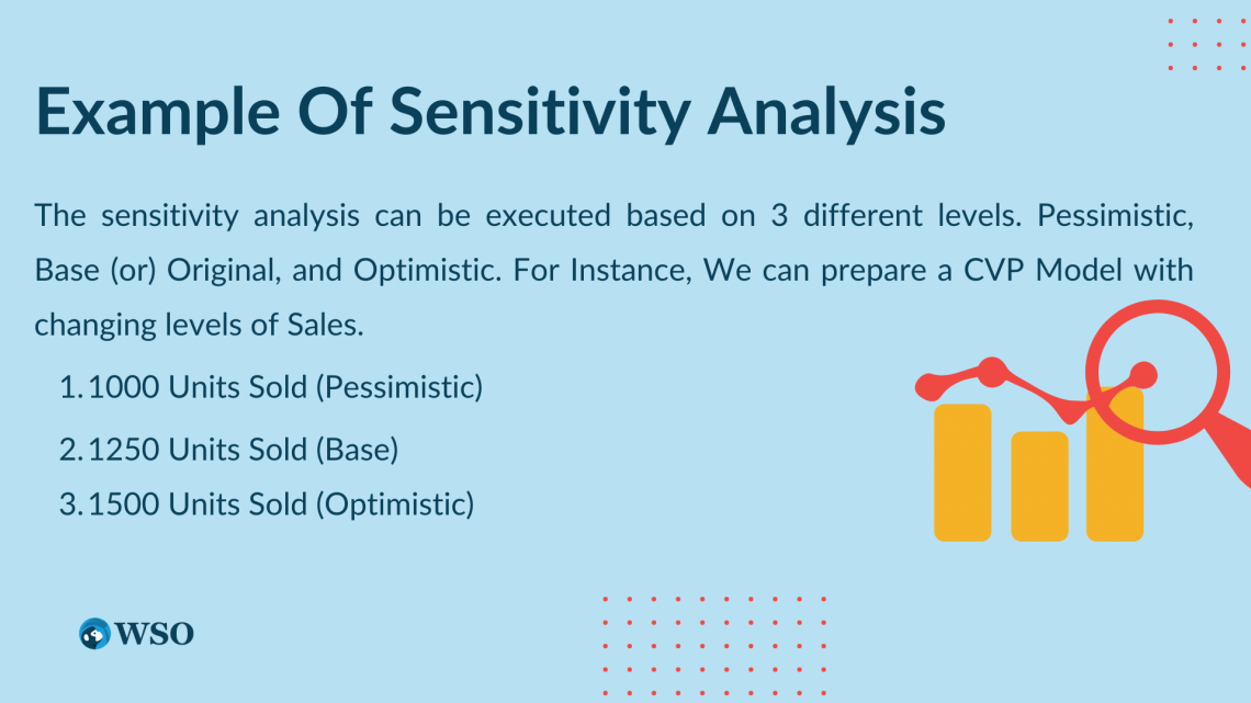 Sensitivity Analysis Overview - What is Sensitivity Analysis? | Wall ...