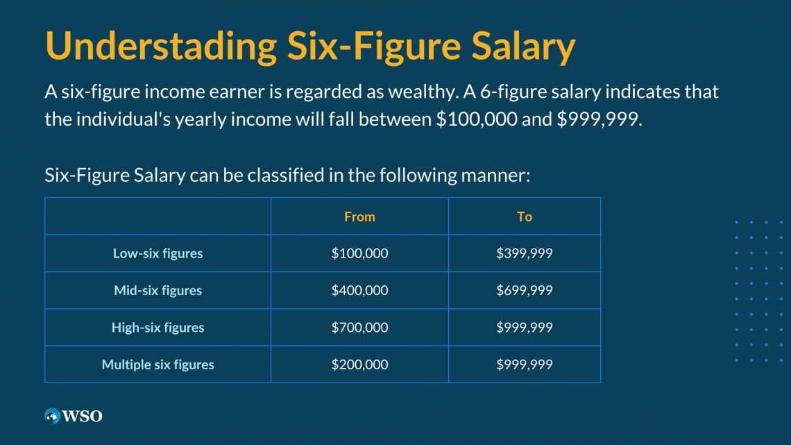 Six-Figure Salary - How To Earn $100,000 | Wall Street Oasis