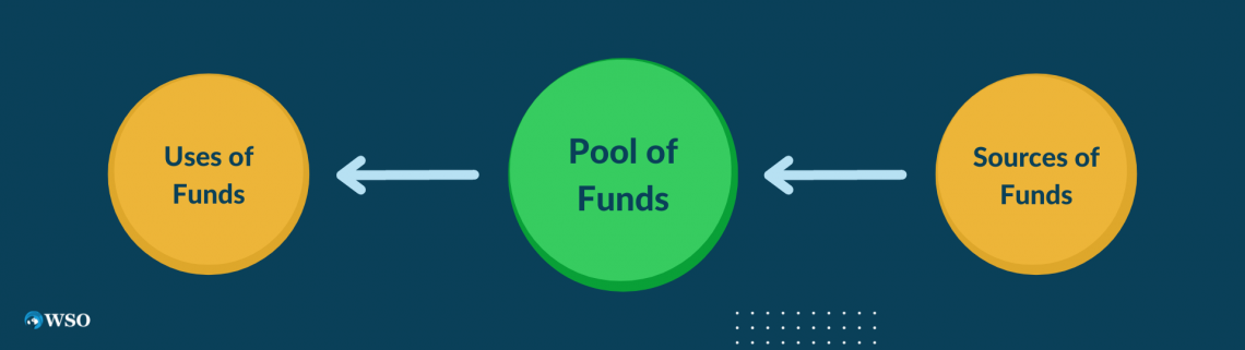 use of funds in business plan example