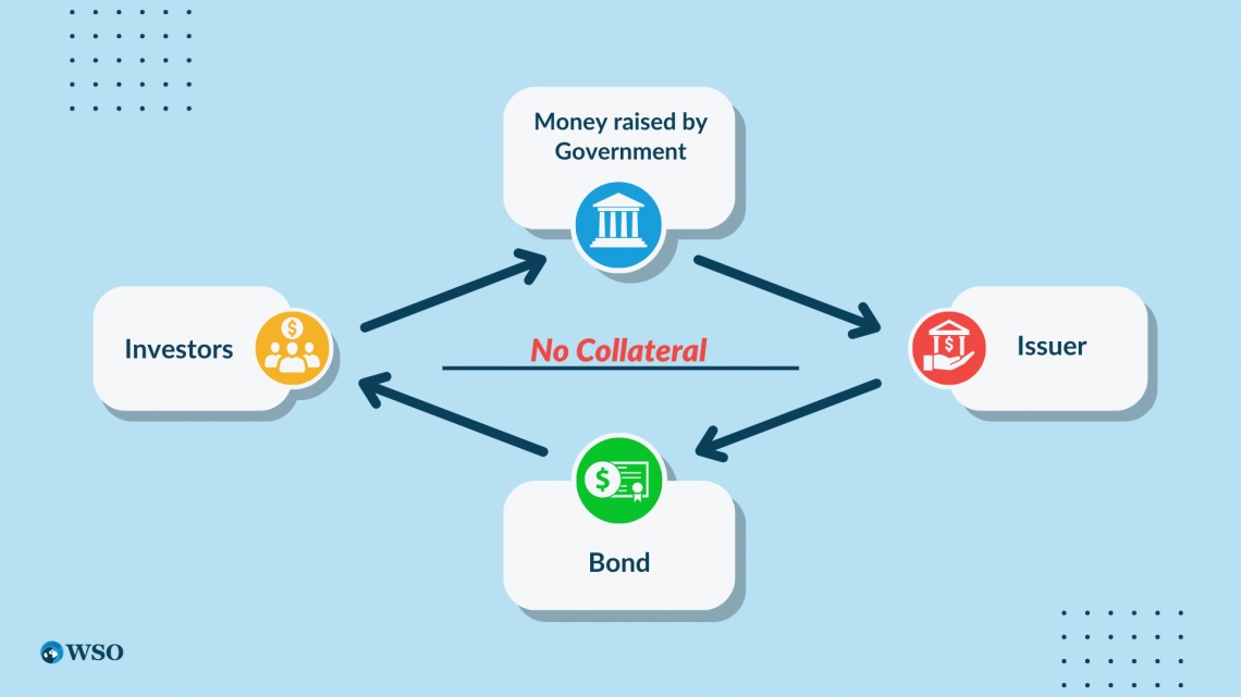 Sources and Uses of Funds Statement AKA Cash Flow Statement Wall