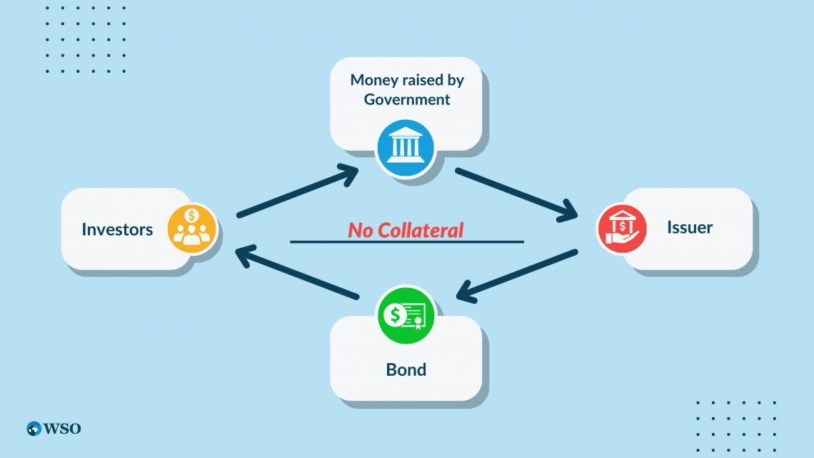 use of funds in business plan example