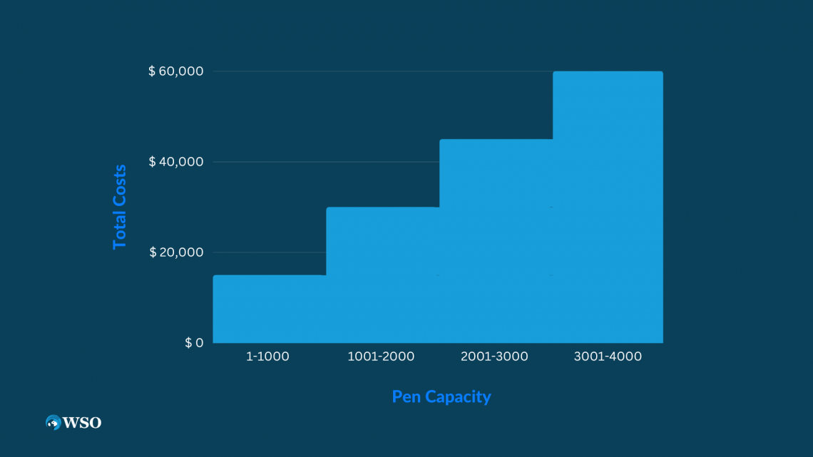 Step Costs Definition, Importance, and Examples Wall Street Oasis