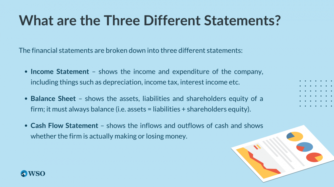 3 statement financial model case study