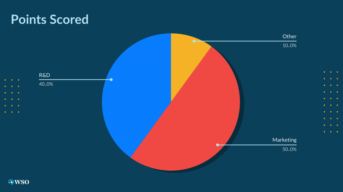 what is a use of proceeds in finance
