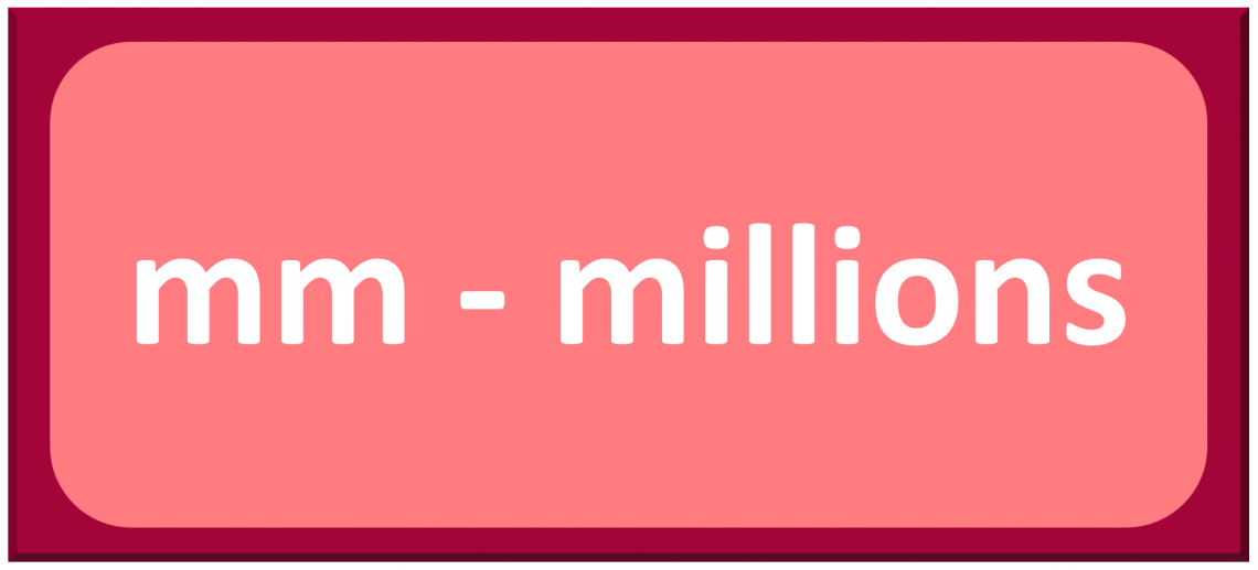 Mm Millions Definition Examples What Mm Means Wall Street Oasis
