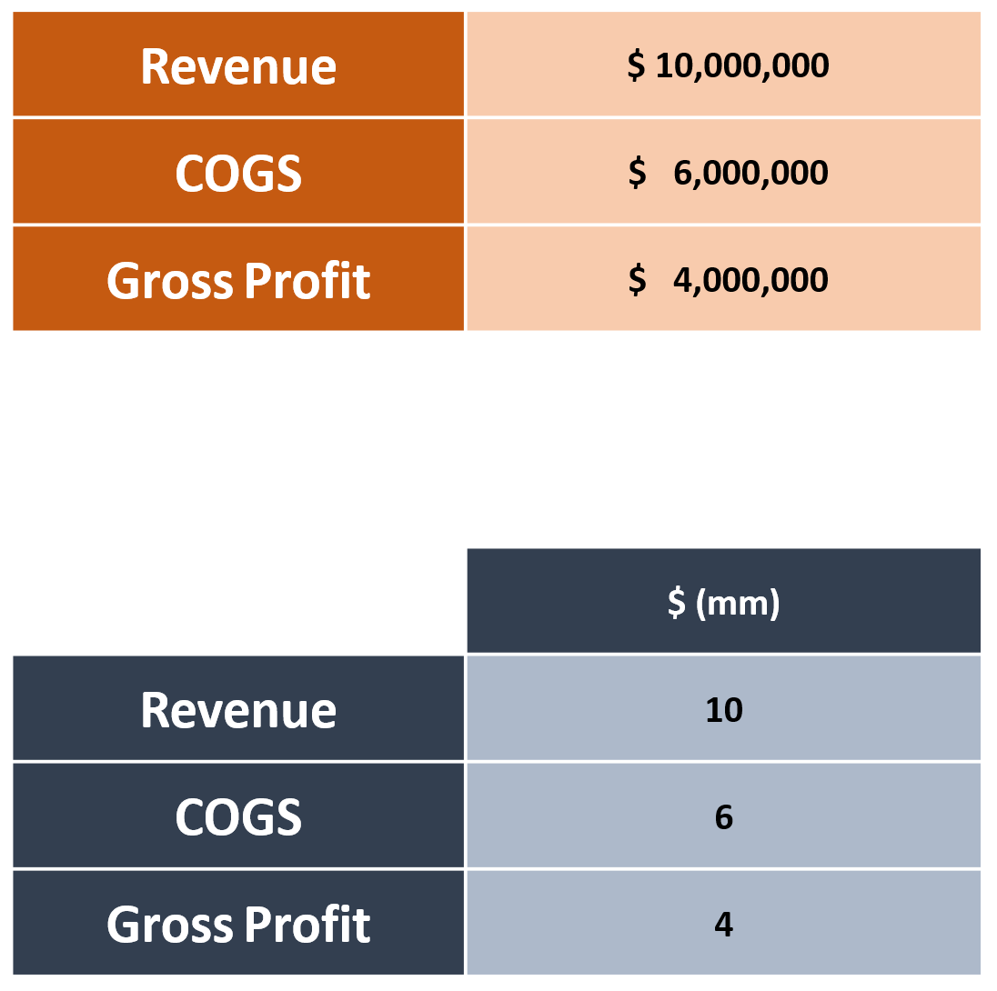 MM (Millions) - Definition, Examples, What MM Means