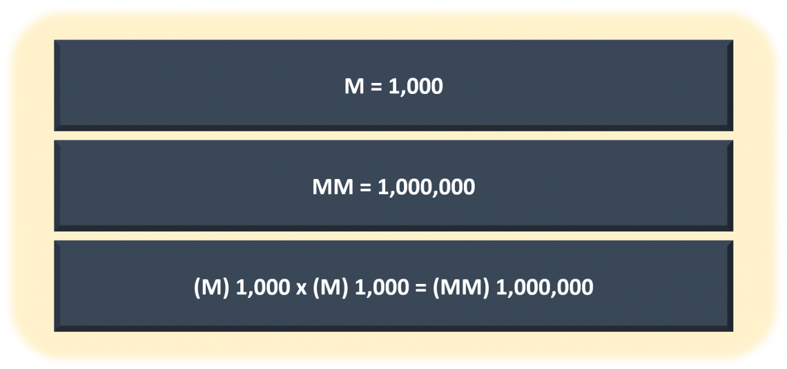 What does mm top mean in money
