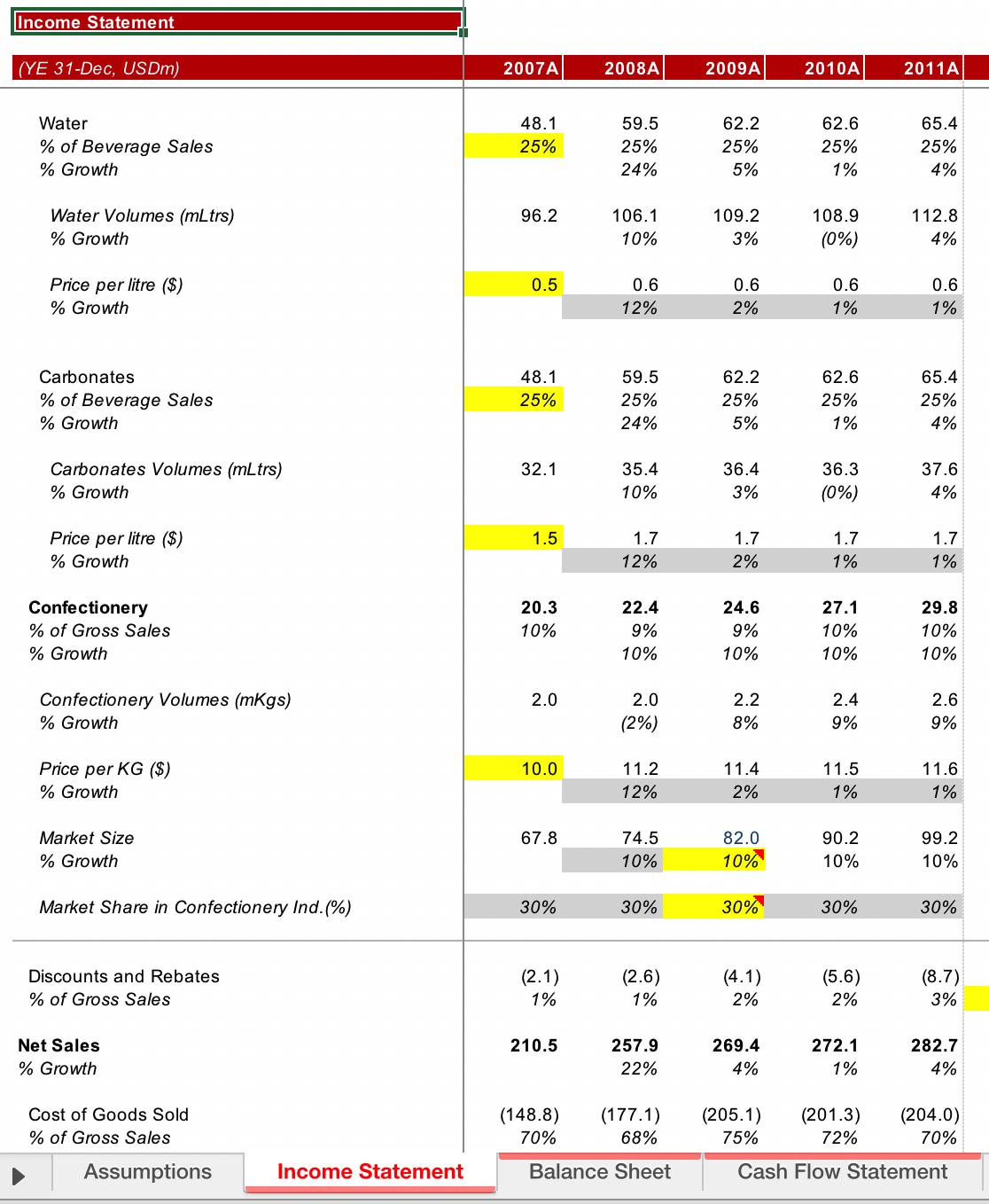 3-Statement Financial Model Template