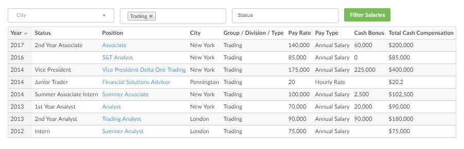 wall street oasis company database