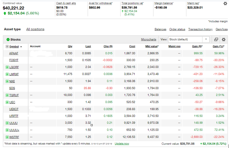 My Uranium Positions