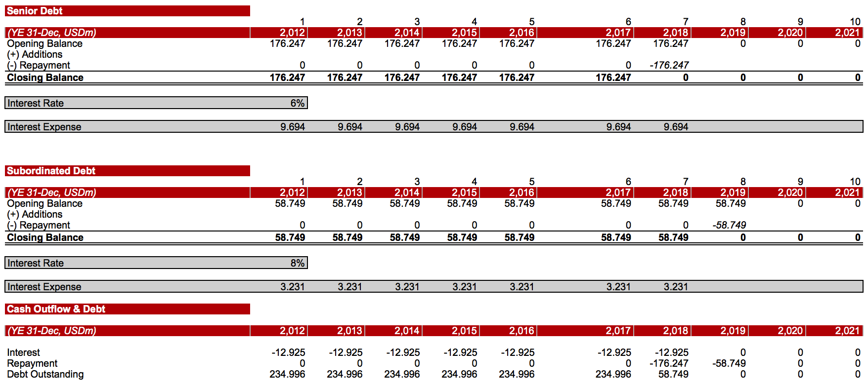 Interest Payments Model Template