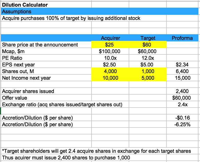 Dilution Calculation Model Template