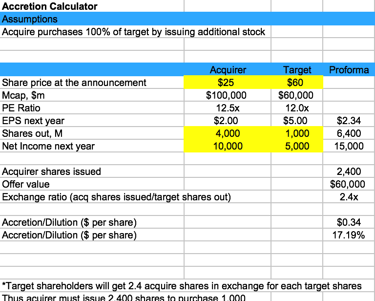 Accretion Calculation Model Template